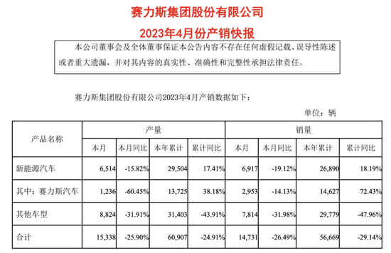 问界M5智驾版对比特斯拉Model Y 你选谁？