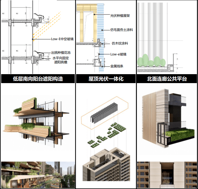 中建万科未来城位置-楼盘参数-嘉定中建万科未来城买房攻略-商圈配套