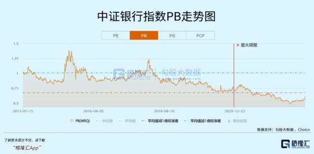 银行铁树开花，给足了信号