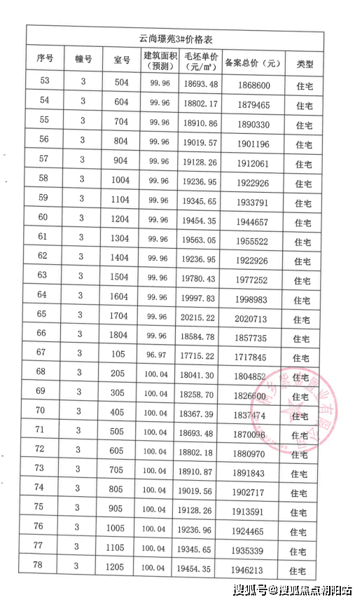 嘉兴桐乡2023云尚璟苑(欢迎您)云尚璟苑首页网站-云尚璟苑楼盘详情-云尚璟苑