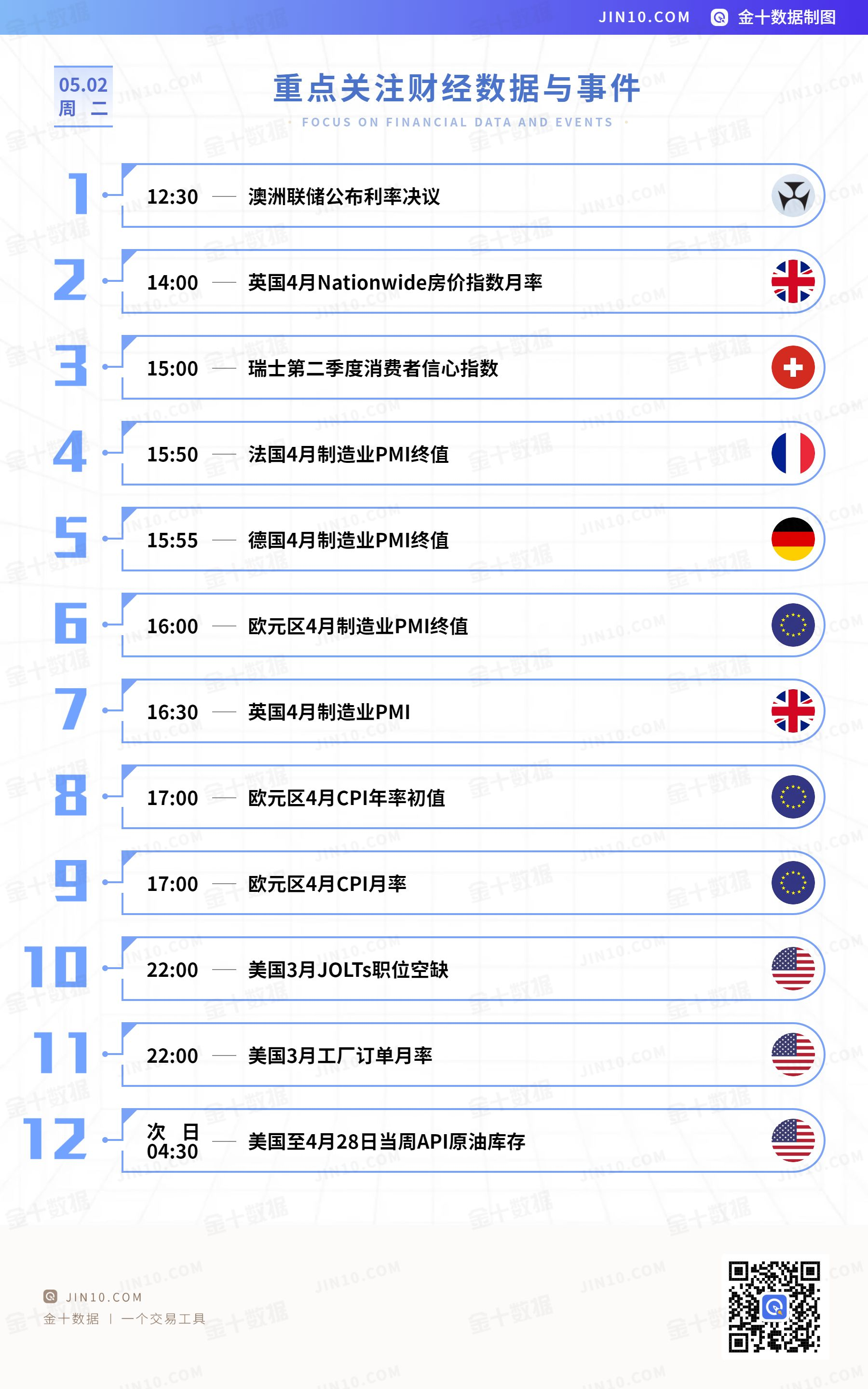 金十数据全球财经早餐 - 2023年5月2日