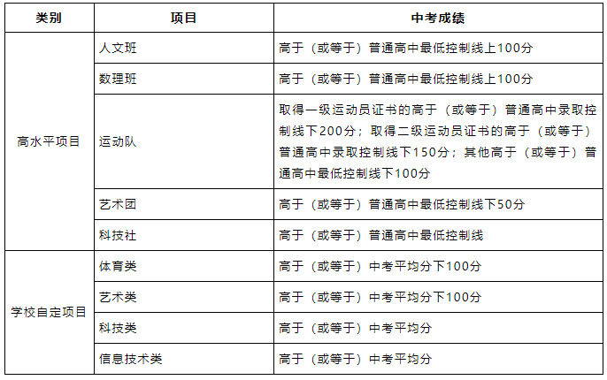 2023年东莞公办普高自主招生政策出炉!附答疑!