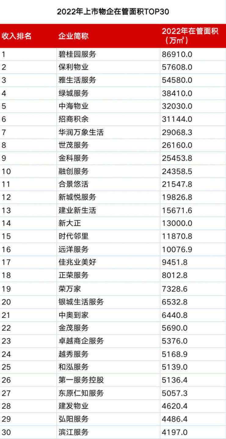 物企成绩单-谁是营收王-谁最会赚钱-