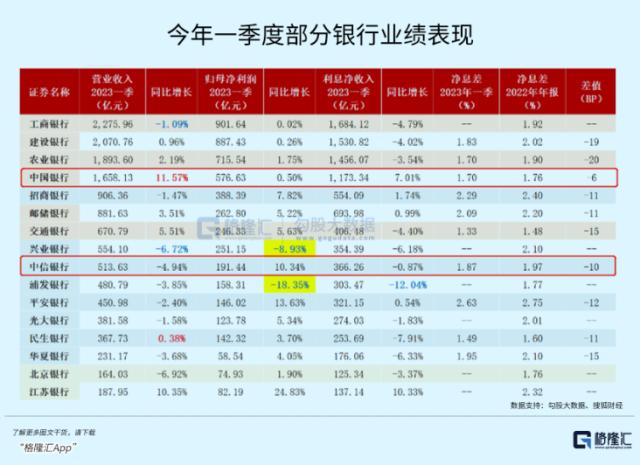 银行铁树开花，给足了信号