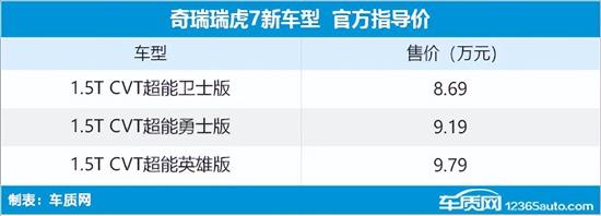 新款奇瑞瑞虎7超能版上市 售8.69万元起