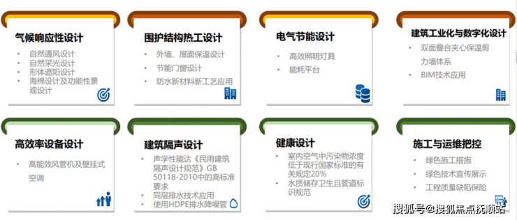 青浦住宅宝业活力天境(售楼处网站)宝业活力天境团购政策