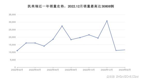 丰田29万左右车型推荐 购车指数为你指路