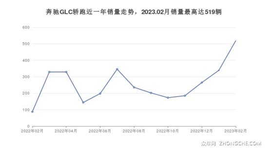 47万左右奔驰5座SUV推荐 性价比之选