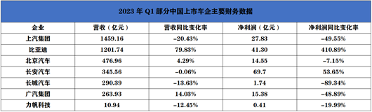 一季度财报：有人欢喜，有人忧