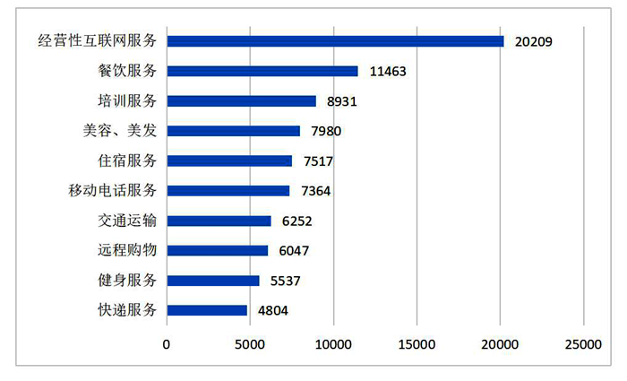 中消协：一季度全国消协组织受理消费者投诉超30万件