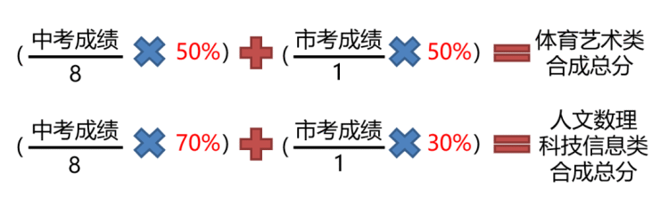 2023年东莞公办普高自主招生政策出炉!附答疑!