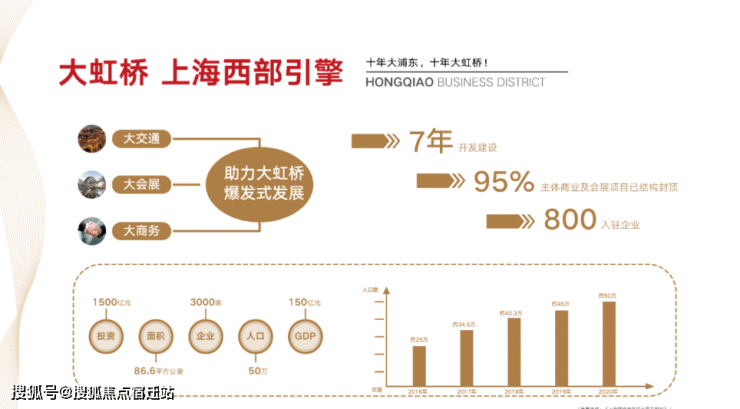 昆山淀山湖【万科常春藤】楼盘近况;售楼处购房热线!