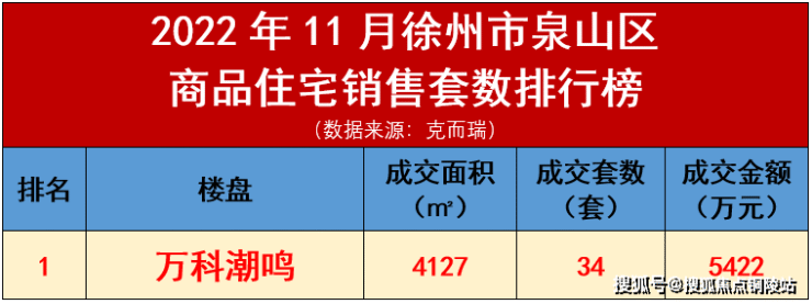 徐州【万科潮鸣】售楼处电话丨交房时间-面积-价格-户型项目详情在线咨询