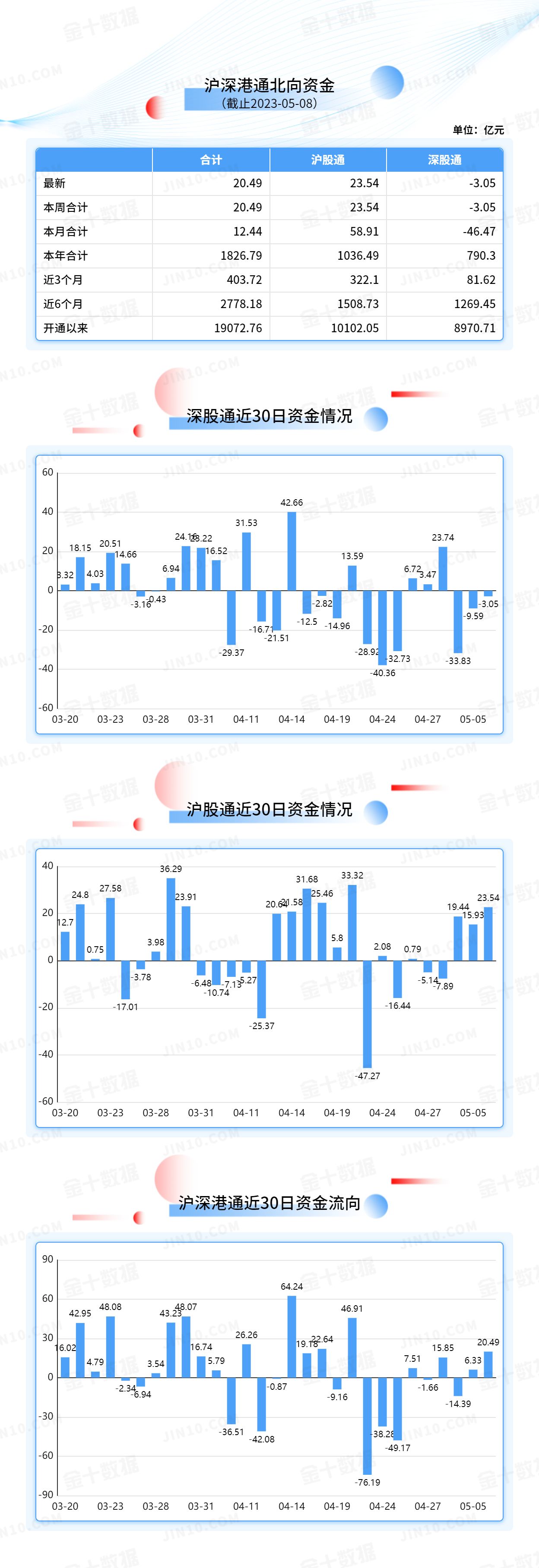 北向资金大单买入报告：兴业银行获净买入5.92亿元