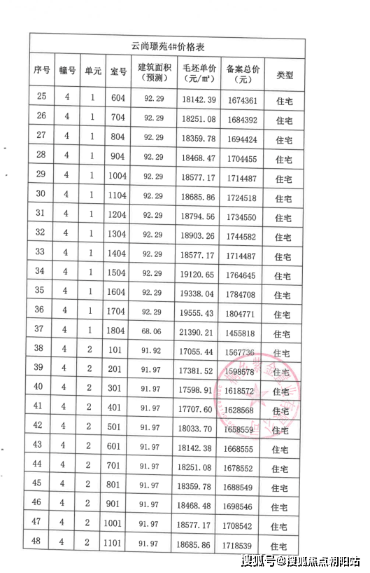 嘉兴桐乡2023云尚璟苑(欢迎您)云尚璟苑首页网站-云尚璟苑楼盘详情-云尚璟苑