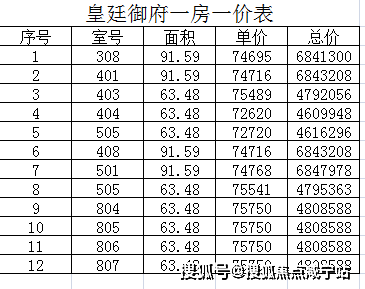 浦东唐镇 皇廷御府这个楼盘怎么样- 浦东唐镇的 皇廷御府 值楼盘得购买吗-