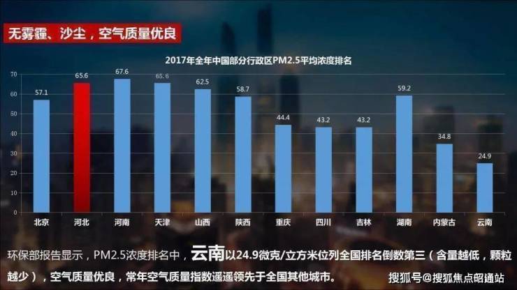 石林房价,石林房价走势2023,昆明石林房价走势图,新房价格