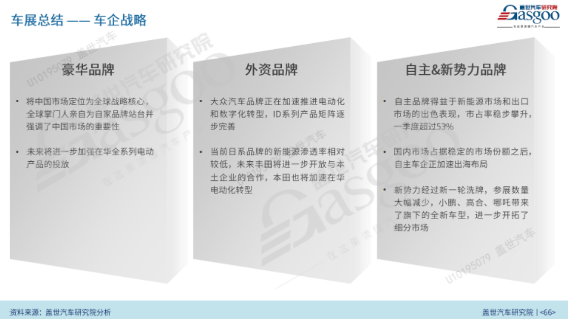 2023上海车展 中国力量走向全球汽车产业舞台中央