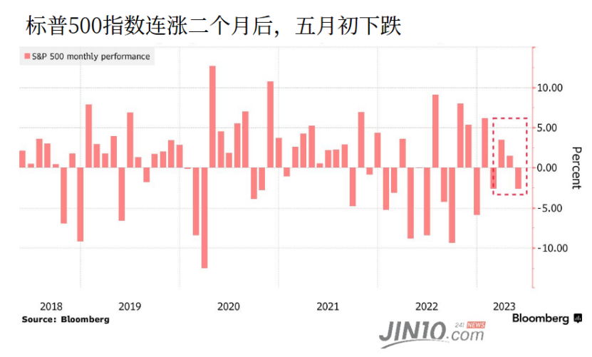 美银再次强调：最后一次加息时应卖出