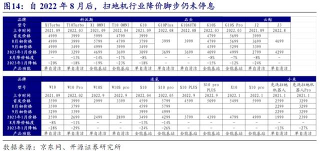 扫地机器人市场遭遇发展瓶颈，科沃斯和石头科技开始内卷起来