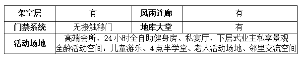 常州新北保利天汇好不好丨保利天汇2023最新房价丨详情丨交通丨户型 丨配套