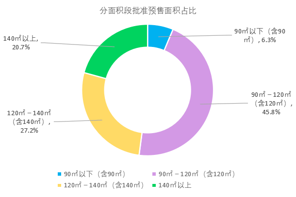 1-4月新房销量超4.1万套,新房二手房成交增幅明显