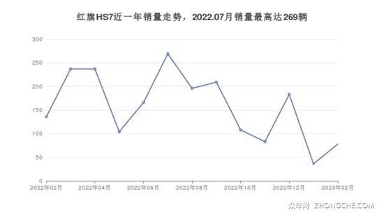 5座中大型SUV30万左右哪款好？购车推荐