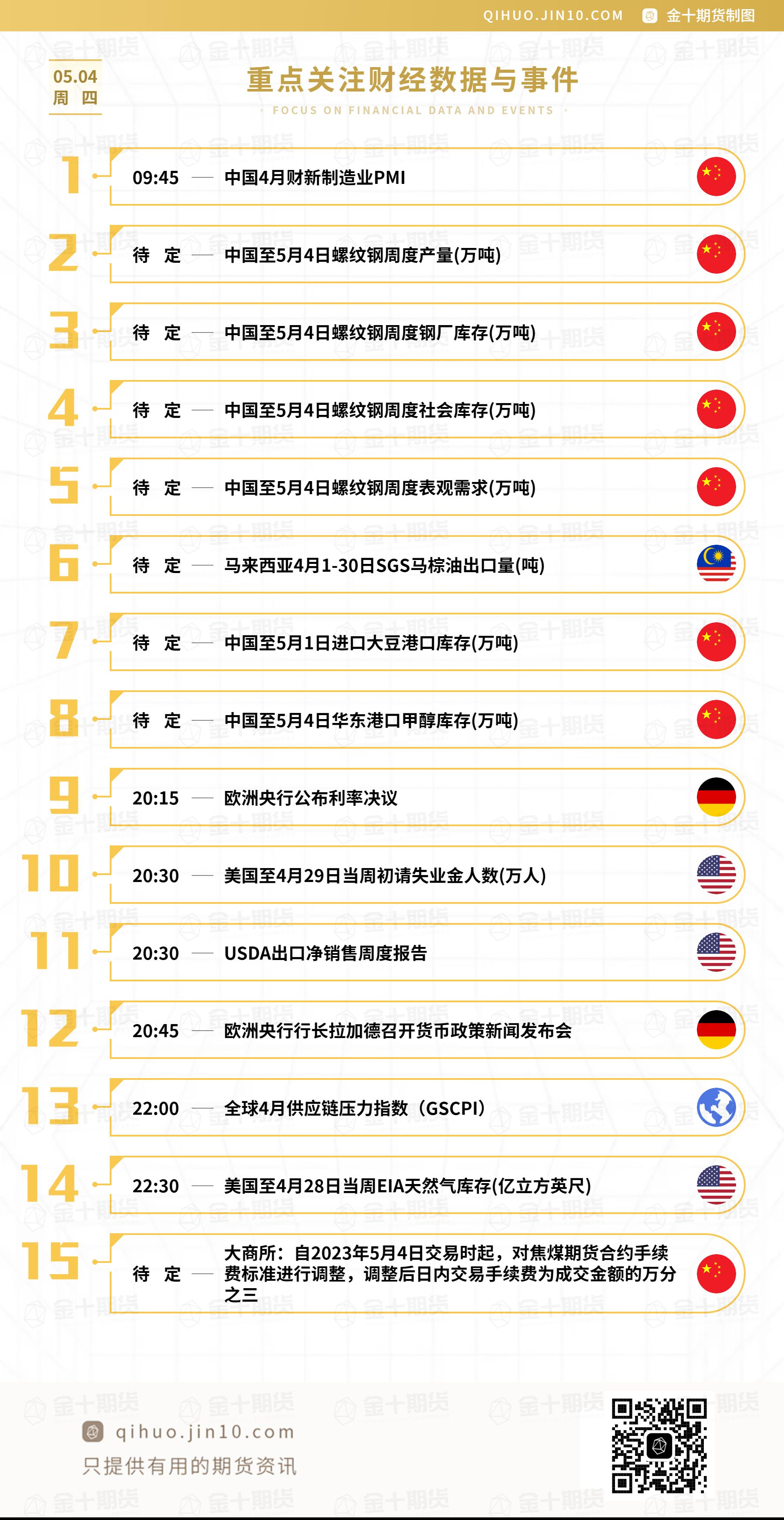 【音频版】2023年5月4日金十期货早餐（周四）