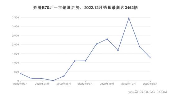 12万左右的中型车排行榜 购车指数推荐