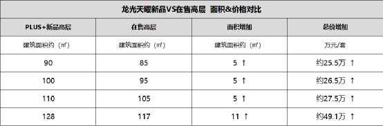 临港龙光天曜(龙光天曜售楼网站欢迎您)浦东临港龙光天曜为什么这么火