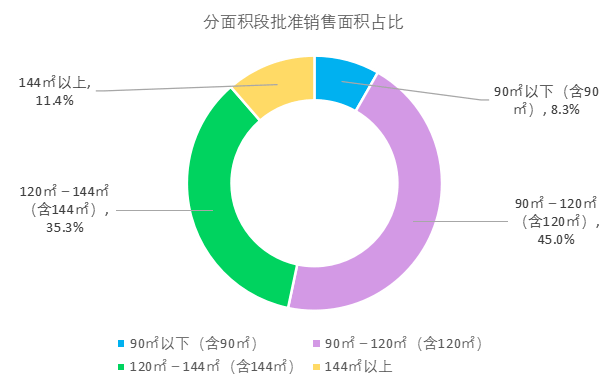 1-4月新房销量超4.1万套,新房二手房成交增幅明显