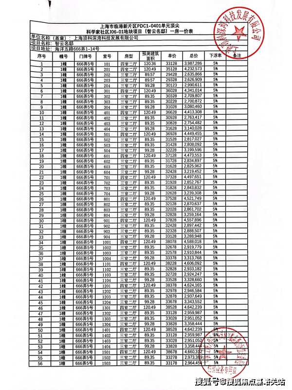 鹏瑞云璟湾售楼处开放中-鹏瑞云璟湾(24小时预约电话)楼盘位置