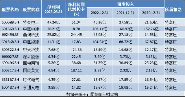 热点题材 | 特高压概念是什么？（附十大概念股）