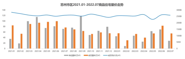 铂锐春和万象价格-苏州铂锐春和万象周边交通配套测评-优劣势分析-售楼处电话