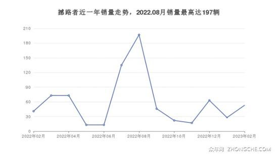 福特中型SUV30万左右推荐 购车指数告诉你