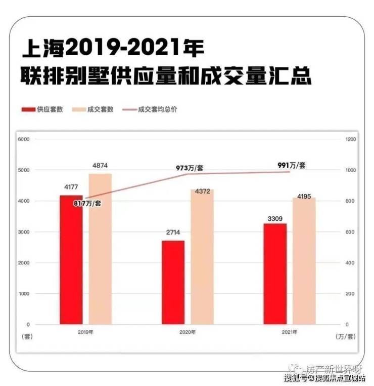 春申阳光丨上海(春申阳光)春申阳光欢迎您丨春申阳光丨楼盘详情 -价格 -户型