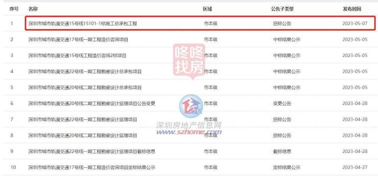 重磅,深圳地铁5期首条线路施工总包招标,9条线路均在招标计划中
