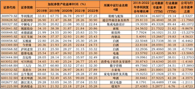 如果巴菲特买A股，只有这18只能入他眼