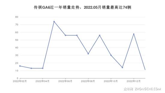 12万左右的中型车排行榜 购车指数推荐