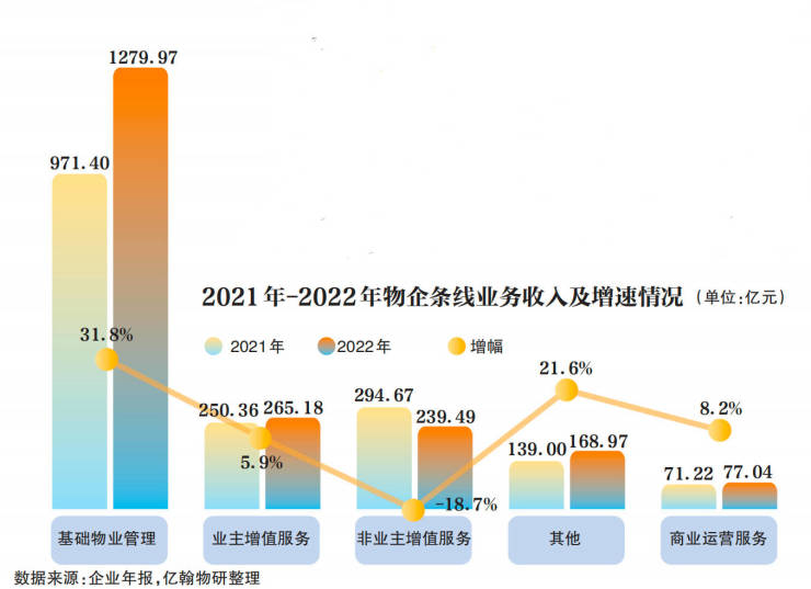 房企年报透视-物业管理-外拓面积增长,物企更独立