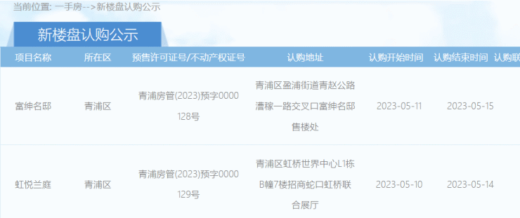 四批次拉开序幕,虹桥公馆3期、富绅名邸率先开启认购!