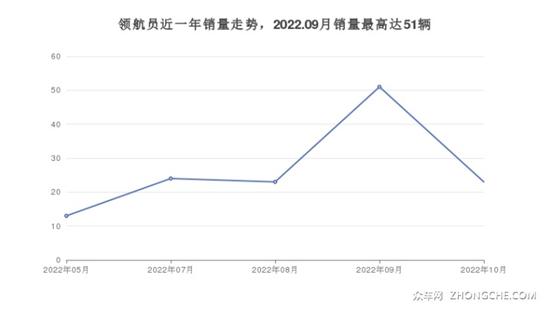 7座全尺寸SUV130万左右哪款好 快来看看吧