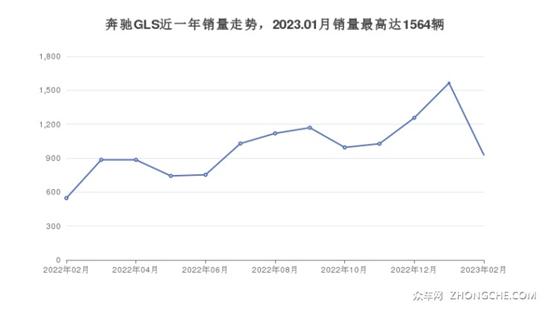 7座全尺寸SUV130万左右哪款好 快来看看吧