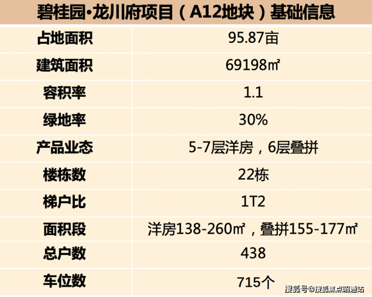 昆明碧桂园龙川府位置在哪里-售楼部地址【详细地址】