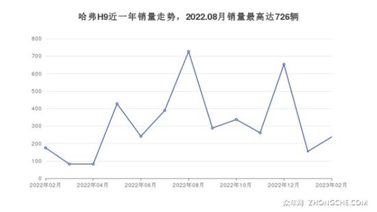 5座中大型SUV30万左右哪款好？购车推荐