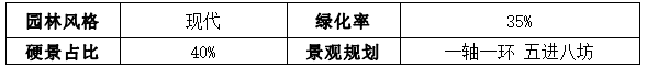 常州新北保利天汇好不好丨保利天汇2023最新房价丨详情丨交通丨户型 丨配套