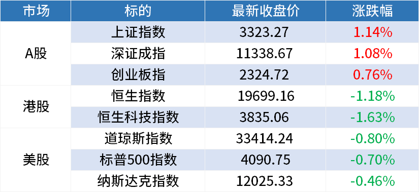 周四A股早餐汇：特斯拉涨价，汽车产业迎拐点