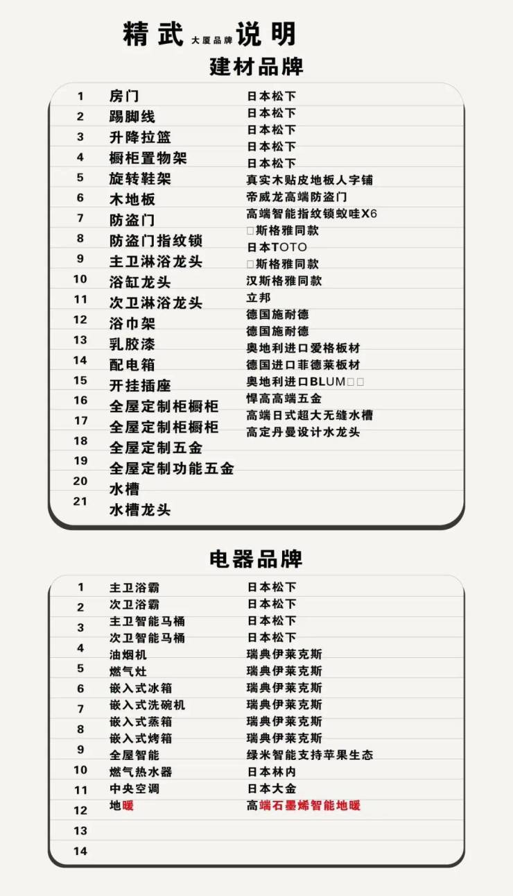 虹口精武大厦157㎡-171㎡豪装大平层总价1100-1200万双阳台通燃气民用水电