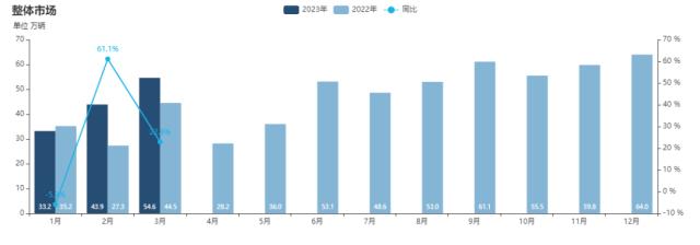 员工数A股第一！比亚迪回应长沙工厂“排队辞职” ：与事实不符 巴菲特再度减持比亚迪