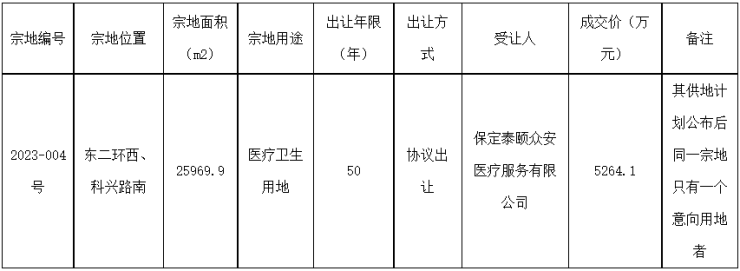 公示丨保定东二环一宗医疗卫生用地协议出让 地块面积约合39亩